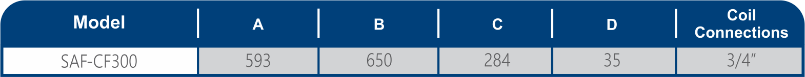 Technical specifications table for model SAF-CF300 showing dimensions A, B, C, D and 3/4 inch coil connections