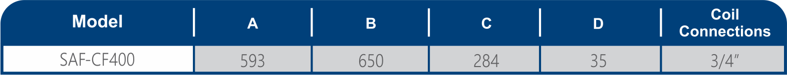 Specification table for model SAF-CF400 listing dimensions A through D and 3/4 inch coil connections