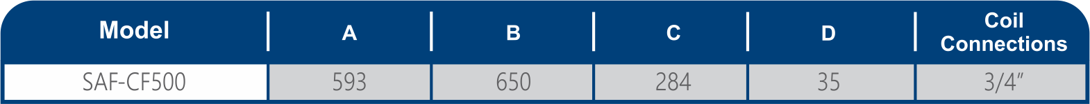 Specification table showing dimensions A through D and coil connection size for the SAF-CF500 model.