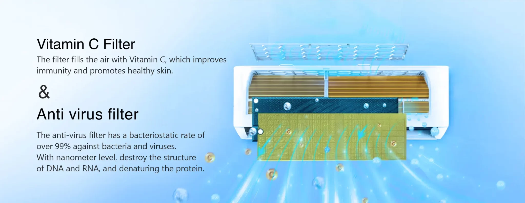 Exploded view of air conditioner internal components highlighting the Vitamin C and anti-virus filter layers.