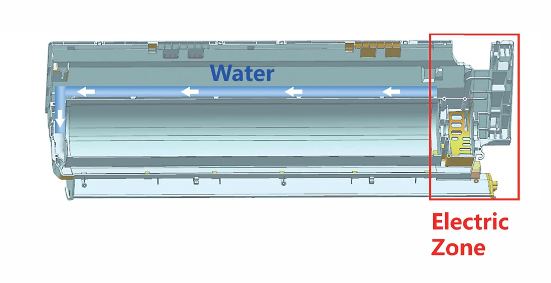 Technical diagram showing water flow direction and the designated electric zone in a device