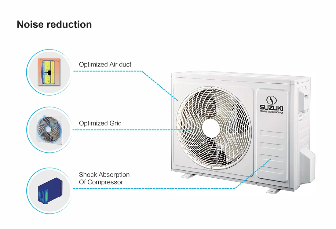 Diagram of a Suzuki outdoor AC unit highlighting the optimized air duct, optimized grid, and compressor shock absorption