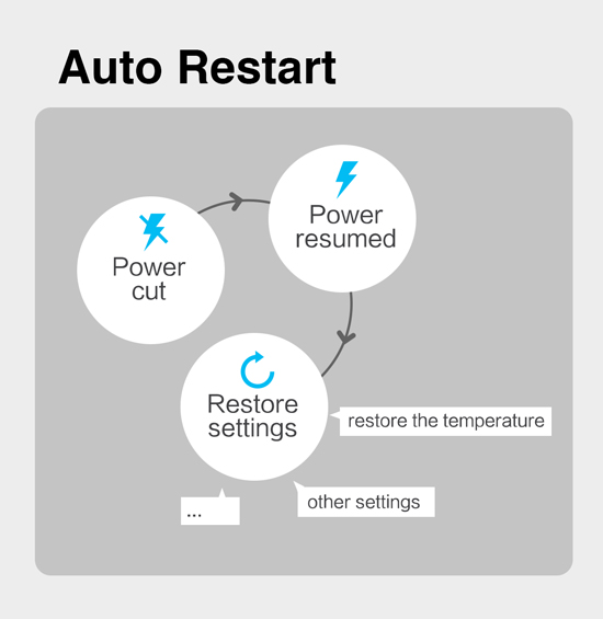 Flowchart showing the auto restart cycle from power cut to power resumed and restoring settings