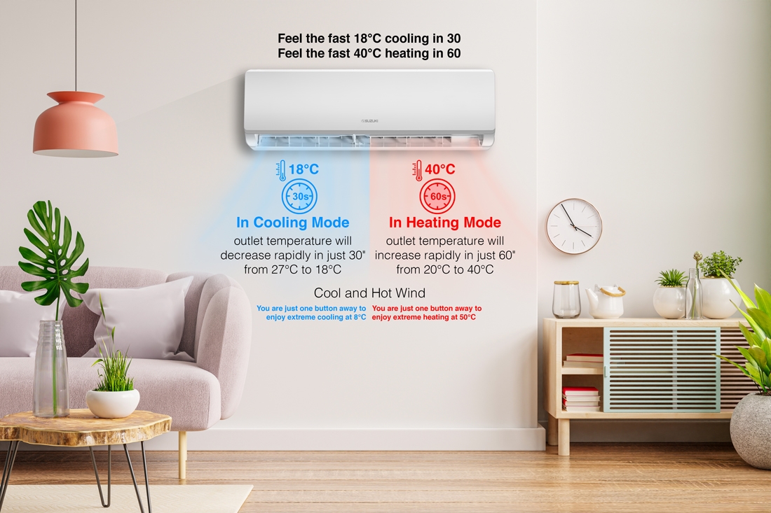 Split air conditioner showing rapid cooling to 18°C in 30 seconds and heating to 40°C in 60 seconds